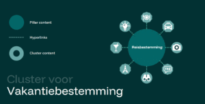 Hoe bouw je een sterk contentcluster voor SEO 01