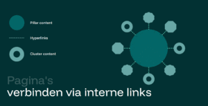 Hoe bouw je een sterk contentcluster voor SEO 02