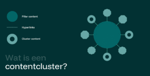 Hoe bouw je een sterk contentcluster voor SEO
