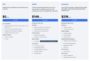 Triple Whale uitgelegd: wanneer voegt het écht waarde toe?